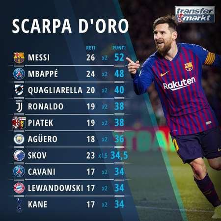 梅西美职联夺冠，C罗黯然神伤